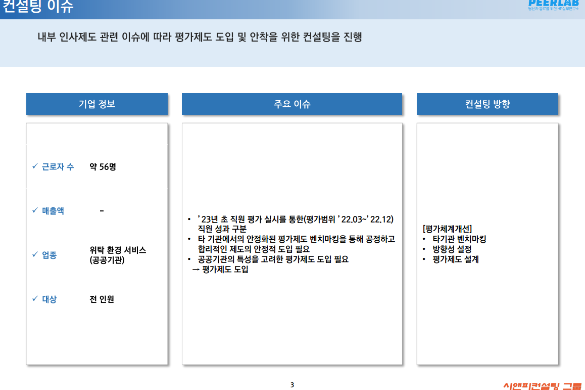 [일터혁신컨설팅] 위탁환경서비스 공공기관의 평가체계개선 컨설팅 사례